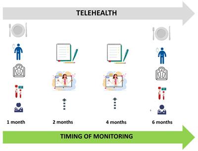 Telemedicine in nutritional management of children with severe neurological impairment: implication for quality of life